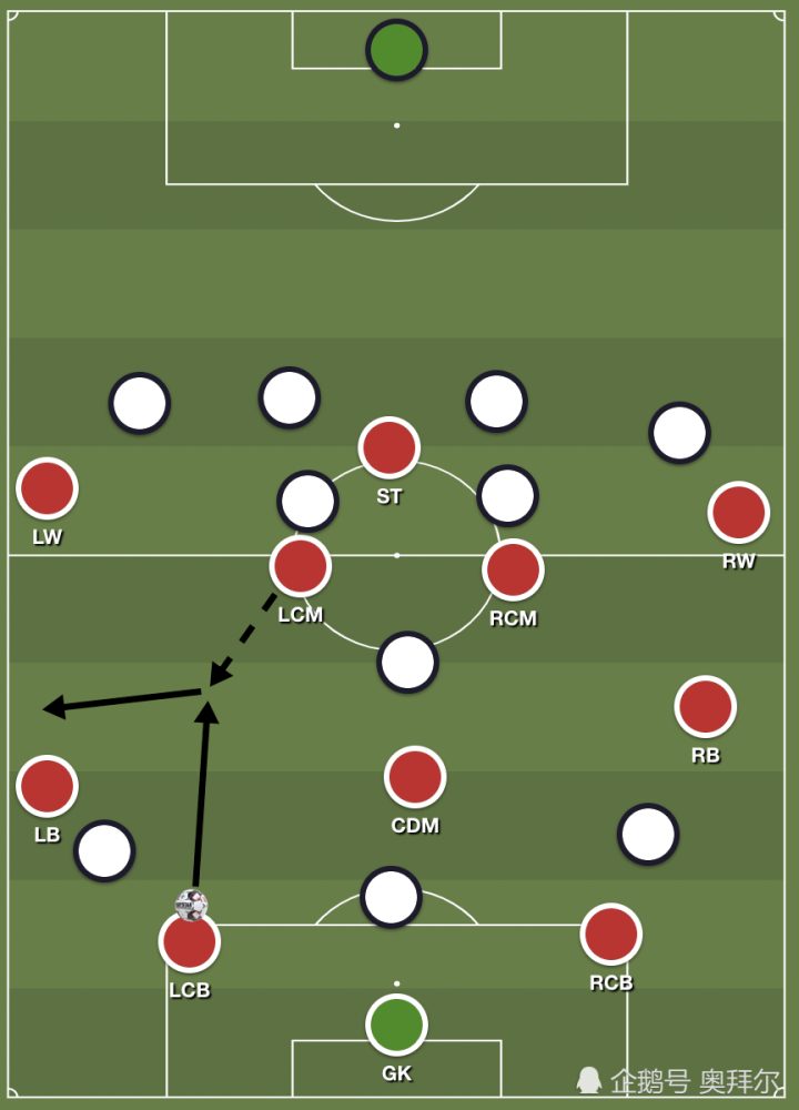  弗里克变阵三中卫激活拜仁进攻体系  